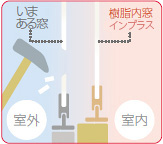 インプラスの防犯性能