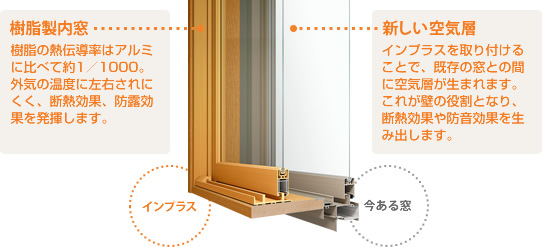 内窓 インプラス